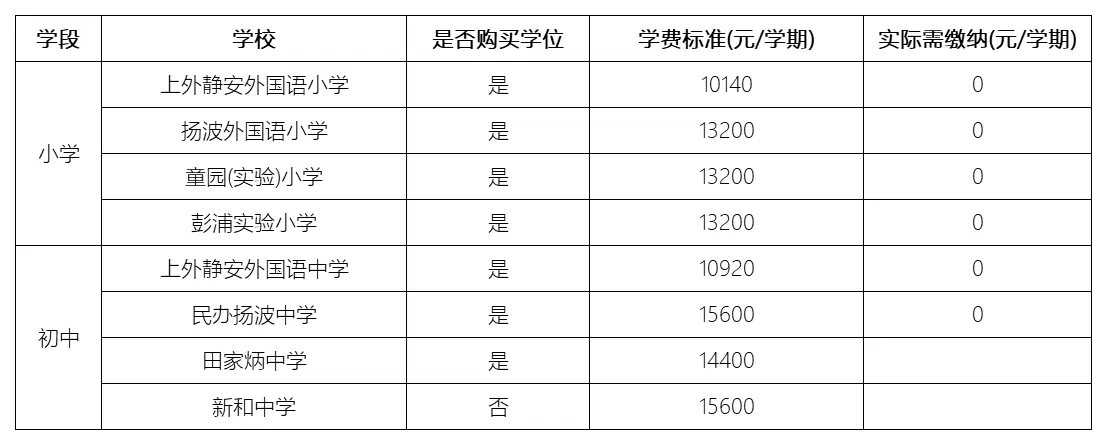 2025年上海市静安区民办小学、初中收费标准一览