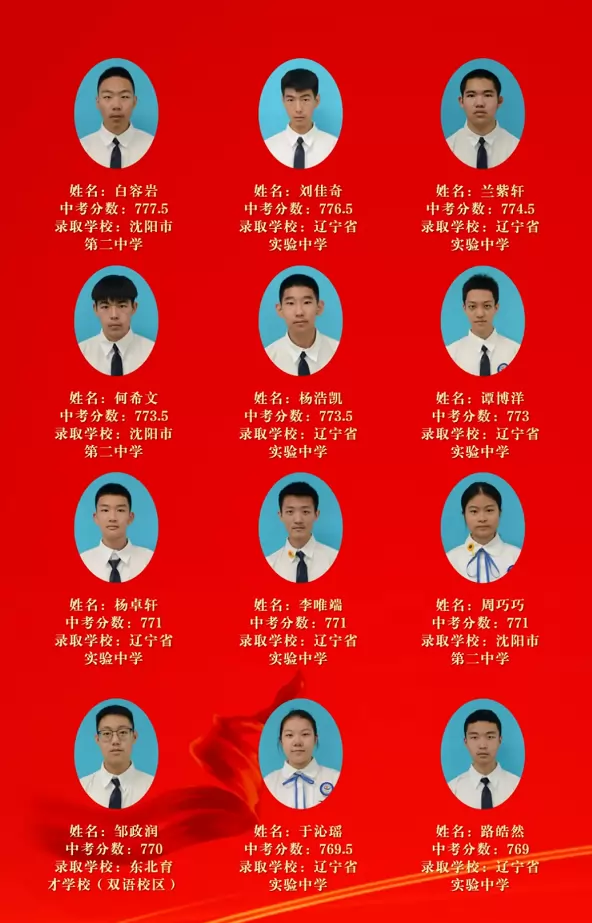 2025年沈阳市第七中学沈北分校中考成绩升学率(中考喜报)2