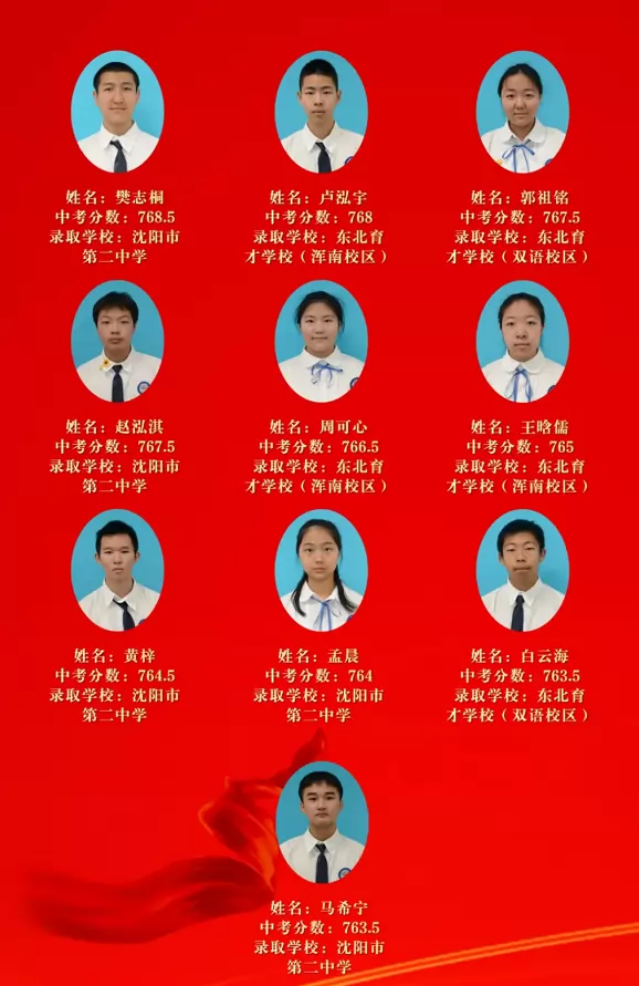 2025年沈阳市第七中学沈北分校中考成绩升学率(中考喜报)3