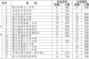 2025年银川市金凤区义务教育学校(小学、初中)招生入学最新政策