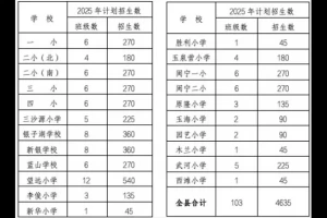 2025年永宁县义务教育学校(小学、初中)招生入学最新政策
