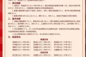 2025年武汉光谷未来学校高考成绩升学率(高考喜报)