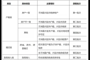2025年子洲县义务教育学校(小学、初中)招生入学最新政策