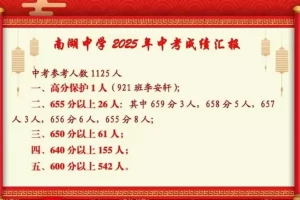 2025年武汉市南湖中学中考成绩升学率(中考喜报)