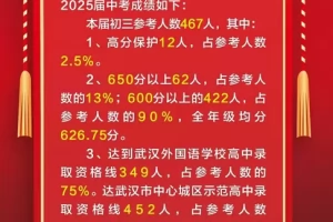 2025年武汉外初中考成绩升学率(中考喜报)