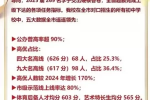2025年武汉市一初学苑学校中考成绩升学率(中考喜报)