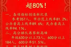 2025年华中科技大学附属中学中考成绩升学率(中考喜报)