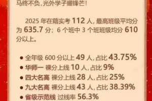 2025年武汉光谷外国语学校中考成绩升学率(中考喜报)