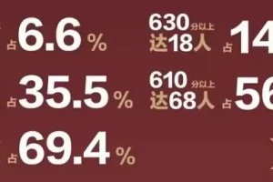 2025年武汉市黄陂区康礼中学中考成绩升学率(中考喜报)