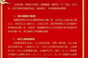 2025年武汉为明学校中考成绩升学率(中考喜报)