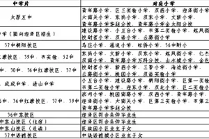 2025年太原市迎泽区小升初招生入学最新政策(含学区范围)