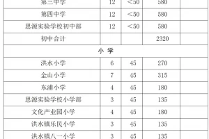 2025年民乐县义务教育学校(小学、初中)招生入学最新政策