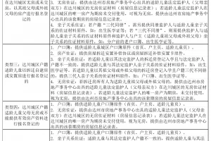 2025年达州市达川区小学招生入学最新政策