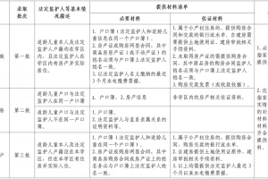 2025年汉阴县义务教育学校(小学、初中)招生入学最新政策