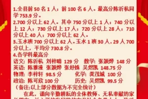 2025年福建省惠安荷山中学中考成绩升学率(中考喜报)