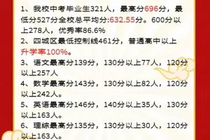 2025年遵义市汇川区汇仁中学中考成绩升学率(中考喜报)