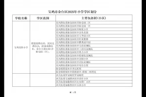 2025年宝鸡市金台区小学招生学区划分范围一览