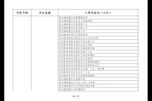 2025年宝鸡市金台区小升初招生学区划分范围一览