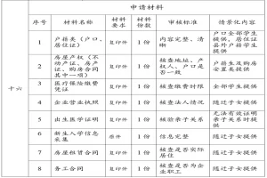 2025年惠水县教育入学“一件事”办事指南