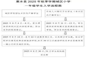 2025年惠水县城区小学招生入学业务申办流程