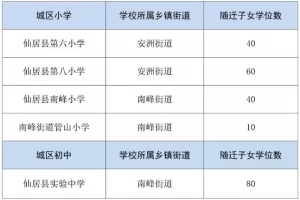 2025年仙居县公办学校随迁子女招生入学最新政策