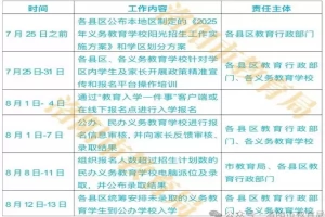 2025年洛阳市义务教育学校(小学、初中)招生入学政策解读