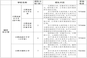 2025年日照高新区义务教育学校(小学、初中)招生入学最新政策
