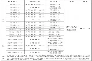2025年麻城市义务教育学校(小学、初中)招生入学最新政策