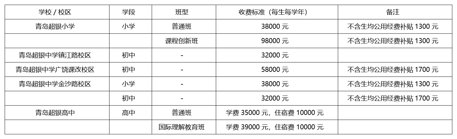 青岛超银学校最新收费标准(学费+住宿费)