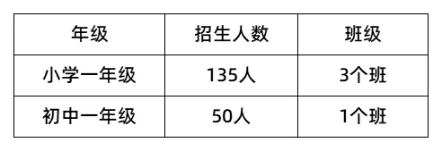 三水区华鹏学校3