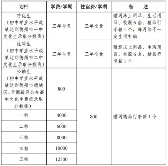 德州市兴德高级中学2