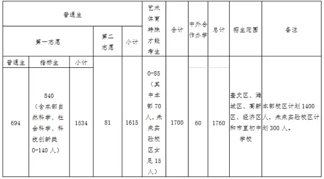 山东省潍坊第一中学