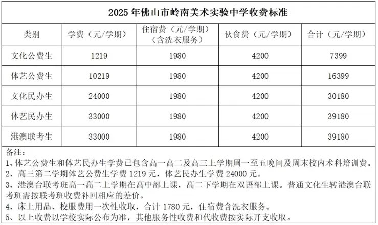 佛山市岭南美术实验中学4