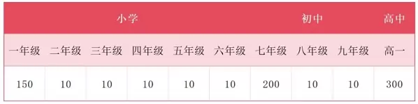 云浮市华立中英文学校2