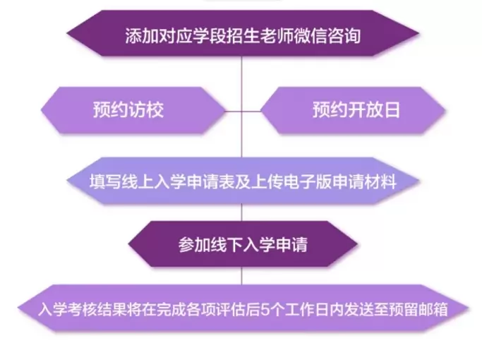 北京市海淀区稻香湖学校2