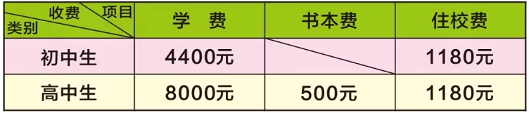 遵义市贵龙中学2