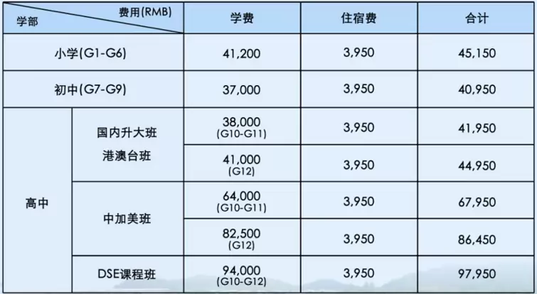 祈福英语实验学校