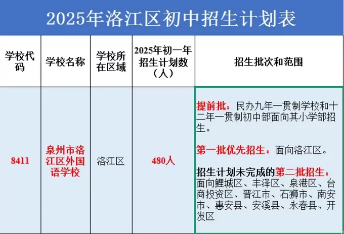 泉州市洛江区外国语学校2