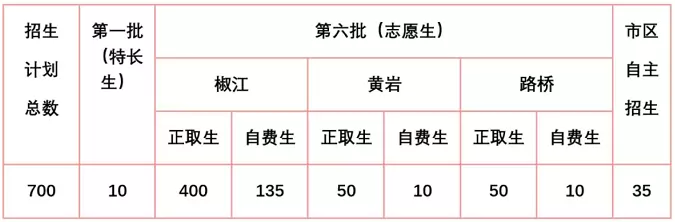 台州市外国语学校2
