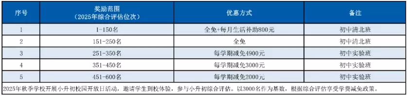 昭通市正道中学2