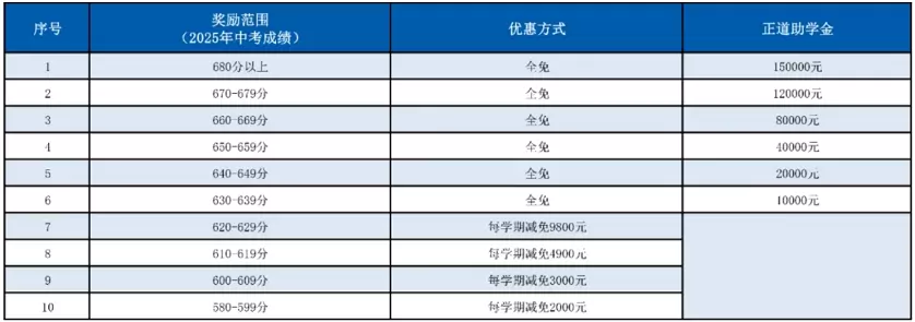 昭通市正道中学3