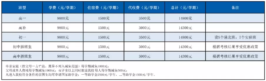 昭通市正道中学5