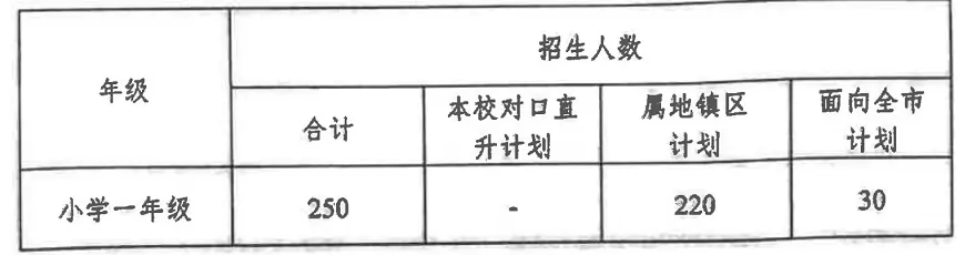 中山市火炬开发区新苗学校
