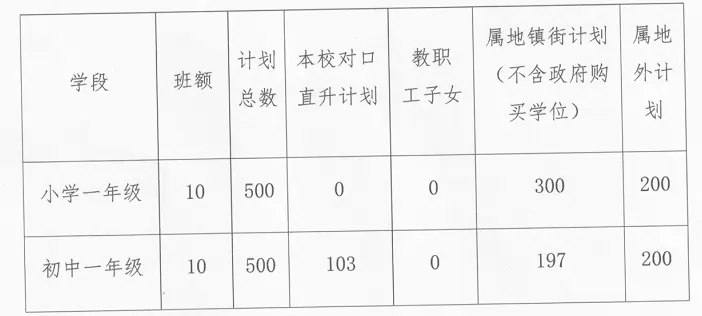 中山市光正实验学校
