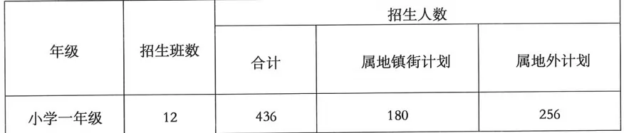 中山市华辰实验中学