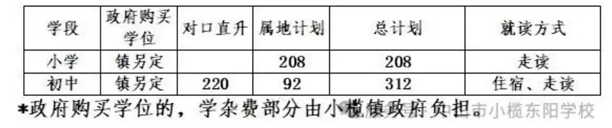 中山市小榄东阳学校2