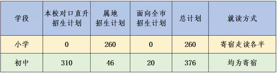 中山市丽景学校2