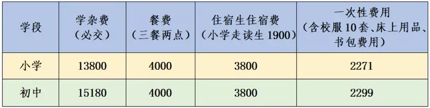 中山市丽景学校3