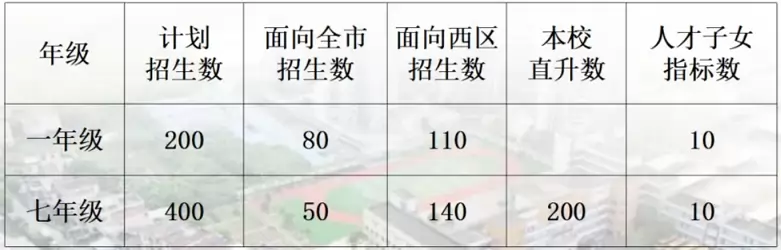 中山市西区聚星学校2