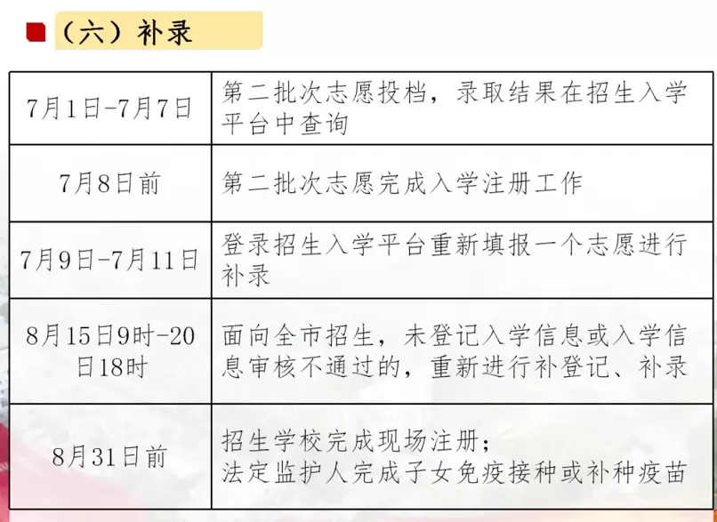中山市西区聚星学校8